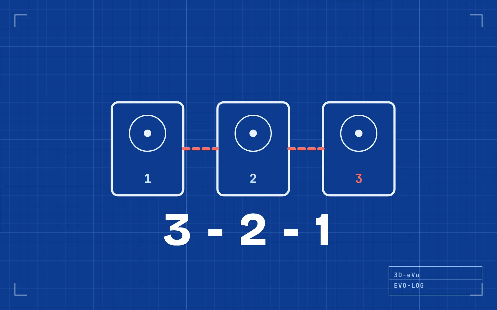 Tekening van drie harde schijven met 3-2-1 eronder
